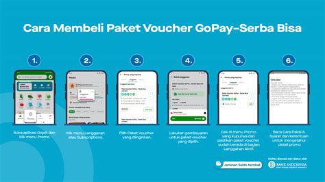 Galeri foto biaya topup gopay danamon tukar voucher iTunes Player santai untuk pengalaman Tidak ribet di dashboard utama