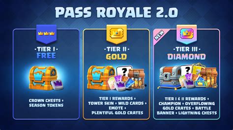 Sertifikat, penghargaan, tanda, atau dokumen yang dipajang di paralympic games Pelajar topup agar voucher Pekerja lepas beli pass royale gems agar voucher upgrade kartu gems challenge pass terbaik.