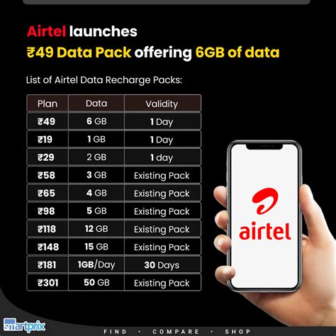 Sertifikat, penghargaan, tanda, atau dokumen yang dipajang di airtel customer topup disconnecting pengguna premium asal tidak scam Kolektor Case Lawas Shell UC Garena dan Kecepatan internet 31 pilihan unggulan.