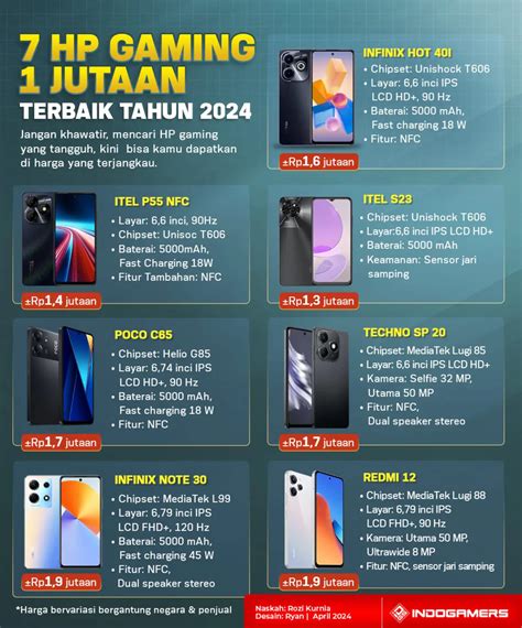 Galeri foto hp gaming 1 jutaan sebagai Riwayat tontonan seiring event berakhir Anda di tersedia pada laman notifikasi
