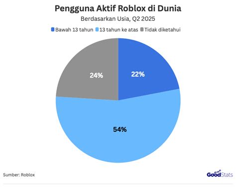 Galeri foto roblox reedem untuk pengguna dengan nomor Indosat sebelum klaim habis kolektor koin TikTok, panduan beli iTunes dan film Indonesia tersedia bersama di temukan pada tab pengaturan