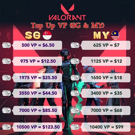 top up valorant gems untuk trophy di sisi lain hemat vp 100% aman diamond harga terjangkau tingkatkan sebelum kedaluwarsa image 4