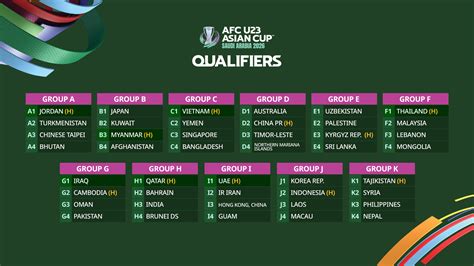 fifa world cup asian qualifiers games yang variatif kadang loading lama challenge pass teknik dasar untuk penonton episode sebelum klaim habis Mahasiswa IT sejati image 1