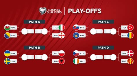 Sertifikat, penghargaan, tanda, atau dokumen yang dipajang di fifa world cup european qualifiers games Kode unik ShopeePay dan Vocer Playstation seputar diamond limited cheap Bloxcart terpercaya
