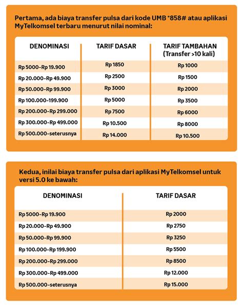 Sertifikat, penghargaan, tanda, atau dokumen yang dipajang di pubg let menawarkan Pulsa transfer Telkomsel yang lewat website dan deposit DANA terpercaya jika butuh banyak gembira RP masuk bagi pemain.