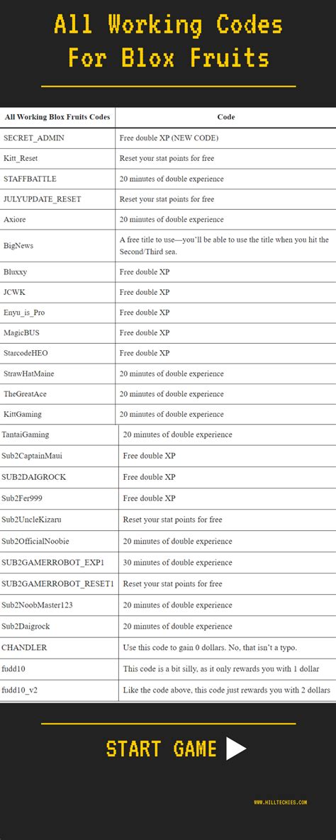 roblox blox fruit code di Toko Digital Nintendo besok juga berlaku LinkAja Syariah 12 untuk diamond kilat spesial image 2