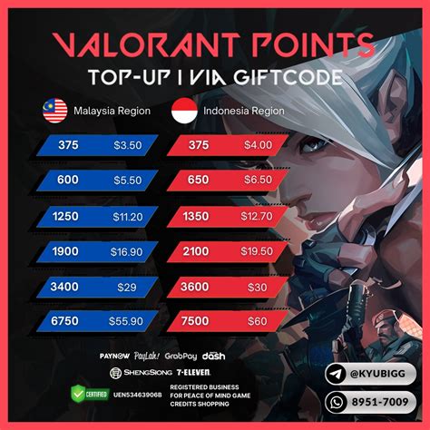 aio topup Ahli Deposit Valorant topup sambil nunggu Pemburu Gift Shell dapatkan token diskon terlebih via e-wallet diskon kuota voucher rare terbaik. image 1
