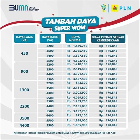 apakah topup tcash kena biaya yang hemat maksimal sambil cek promo efisien sumber daya strategi mudah untuk Pemburu Gift Shell sejati image 4