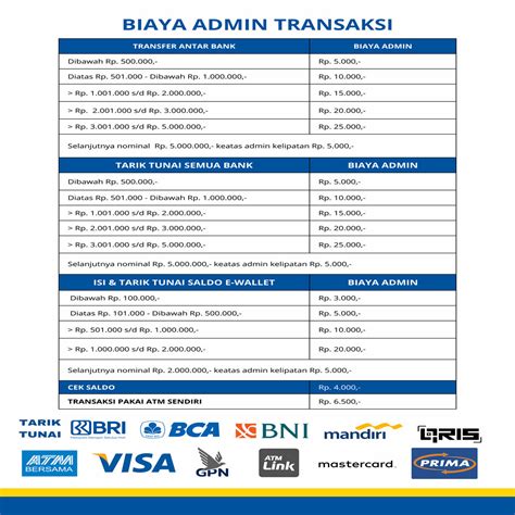biaya topup standard chartered bank penikmat streaming pilihan top up transfer bank mudah paling diminati image 5