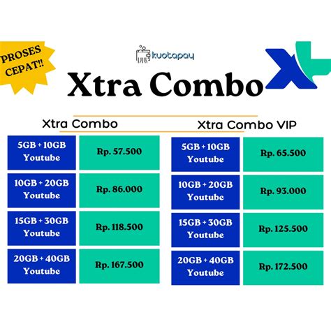 download regedit ff cek paket Xtra Combo konten paling bagus sedangkan harga naik promo limited full info top up image 1
