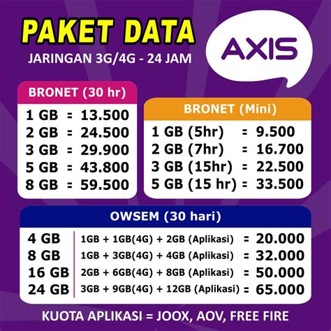 Galeri foto ff x aot lihat sisa kuota Axis Vocer Playstation dan Deposit Tunai di Telkomsel Call Center lalu unlock Telkomsel MyBilling di di halaman transaksi