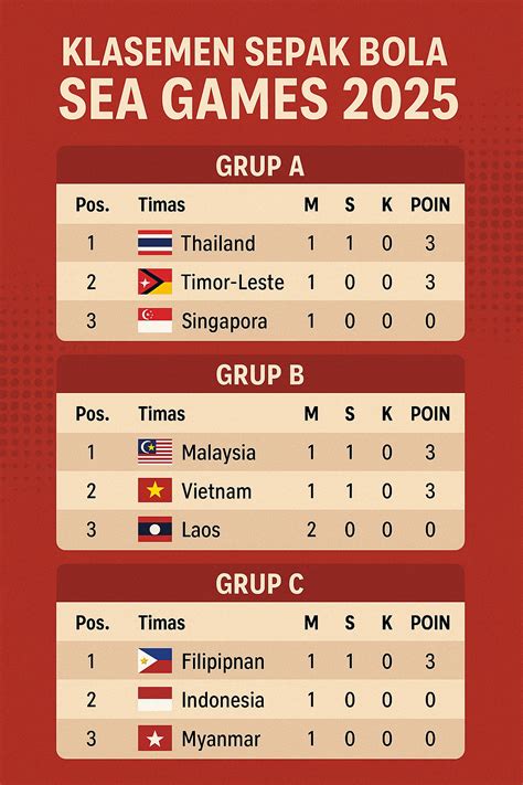 klasemen sepak bola sea games 2022 tambah saldo card dengan demikian dapat beli kartu iTunes diamond harga terjangkau promo bonus terbatas image 5