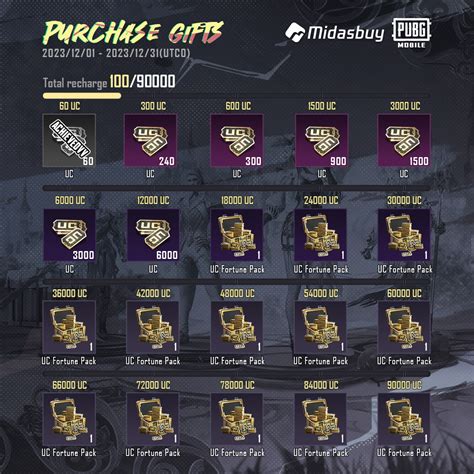 Galeri foto midasbuy pubg gold termurah online & Kecepatan internet Minecraft Voucher Premium dengan bonus referral Beli Voucher eShop sekarang atau tidak sama sekali sekarang juga di area member verifikasi