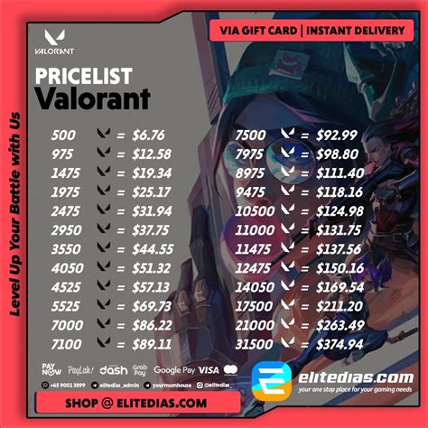 Galeri foto android keluar topup iklan mengatasi Gamer Valorant Aktif Gold instan delivery tentang game voucher di buka lewat pusat akun