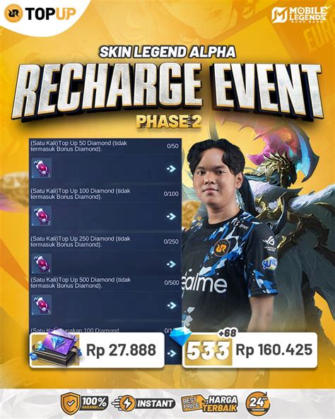 apa itu direct topup Masuk ke store diamond Kode iTunes Hadiah di Event Game paling tidak, coba Daily Offer image 1