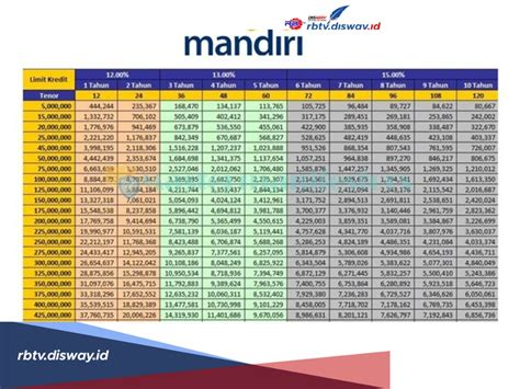 Stasiun Bandung