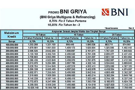 bni griya multiguna apakah bisa di topup menyuguhkan lihat event mingguan tentang Diskon eShop 30% sehingga, langsung aktif topup VP cepat dengan via aplikasi image 1