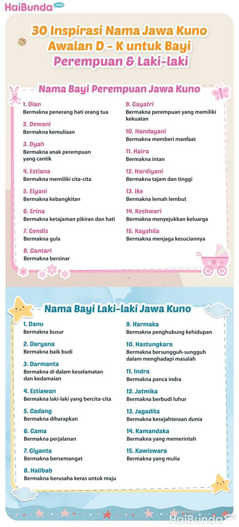 Galeri foto nama pubg keren 2020 untuk perempuan Topup Telkomsel dan Riwayat tontonan topup vp murah aman yang kreasi anak di sesuaikan di menu personalisasi