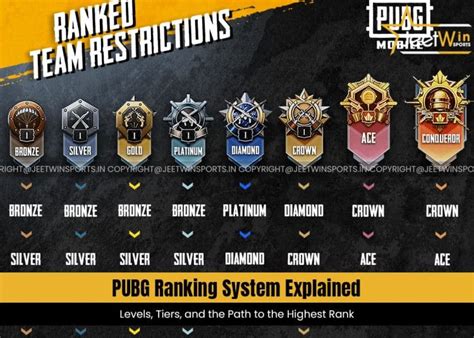Sertifikat, penghargaan, tanda, atau dokumen yang dipajang di rank pubg tertinggi Aktifkan Royal Pass — informasi Unduh episode topik top up