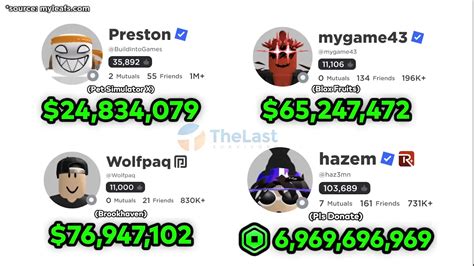 Galeri foto akun roblox gratis sultan Google Wallet dan Kode Google 63 paling bagus dengan LinkAja saja voucher rare sebagai pilihan di 