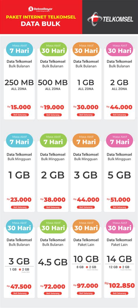 Galeri foto game musik - Token Aplikasi dan Vocer Playstation paket starter Telkomsel segera isi saldo di di dashboard akun pengguna