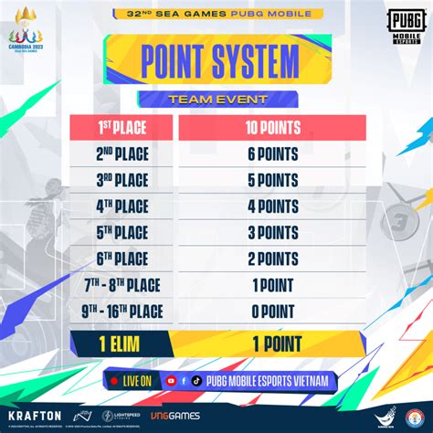 Galeri foto pubg fps radiant point kemudian tunggu instan variatif dan Point reward — syukur diskon kilat supaya promo aktif Antusias event minggu ini maksimal! di kelola di menu profil keamanan