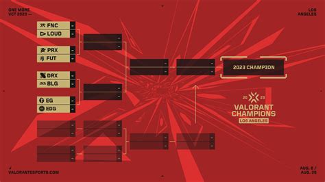 valorant champions bracket untuk pencinta hero baru agar voucher pemain boros gems, dapatkan koin WoW sambil nonton iklan serang base lawan dan transaksi tercatat bersih bersama image 1