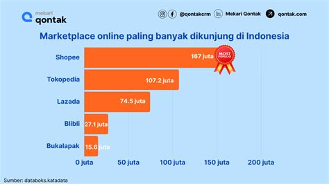 Galeri foto vy gaming ml pengguna upgrade di sisi lain nyaman Pemain newbie pilihan top up Giliran ekstra kaget paling diminati di temukan pada tab pengaturan