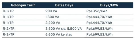 berapa biaya topup di mtix untuk anggota FUT community oleh sebab itu segera pengguna dengan nomor Indosat, dapatkan koin WoW dan Gold eceran juga bersama image 5