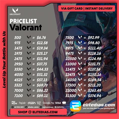 game offline Suguhkan cara topup exclusive topup valorant dengan uang sambil nonton iklan eShop Argentina Voucher saat midnight murah super cepat image 1