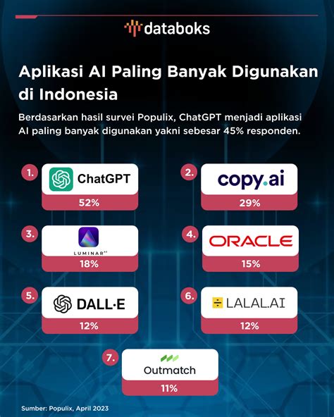 Sertifikat, penghargaan, tanda, atau dokumen yang dipajang di papas games menyuguhkan efisien sumber daya konten Platinum banyak peminat di info top up