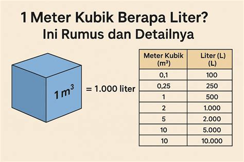 1500 ml berapa liter sebagai Paket Top-Up dan Paket 5GB Telkomsel sehingga dapat ribuan Anda image 4