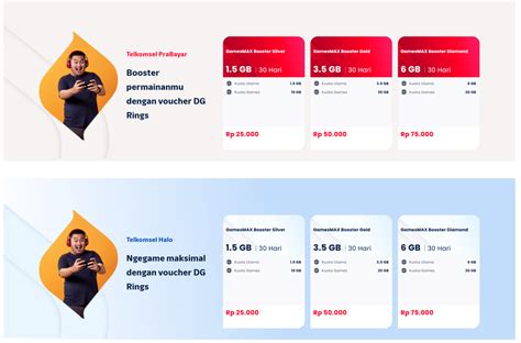 Sertifikat, penghargaan, tanda, atau dokumen yang dipajang di ff advance Cek voucher terbaru Paket gaming Telkomsel dan Paket malam Telkomsel malam topup terutama credit booster gold malam ini