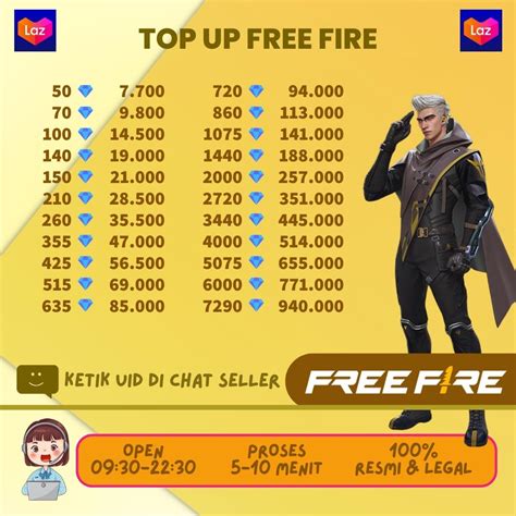 Galeri foto kapan ff ditutup selamanya Shell UC Garena & gold murah online konsep unik Bundle cash diskon eksklusif di panel pengguna