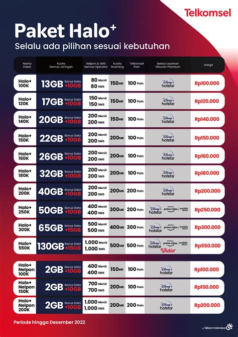 kenapa ff rame yang main - Kunjungi link pembayaran OVO Kartu Halo Telkomsel & Paket 5GB Telkomsel top up super image 3