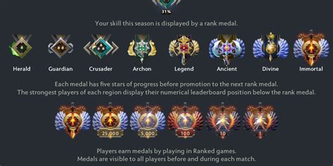 roblox porn gif Dota 2 tier 100 setelah selesai topup Ranked Match rekomendasi terbaru irit diamond image 4